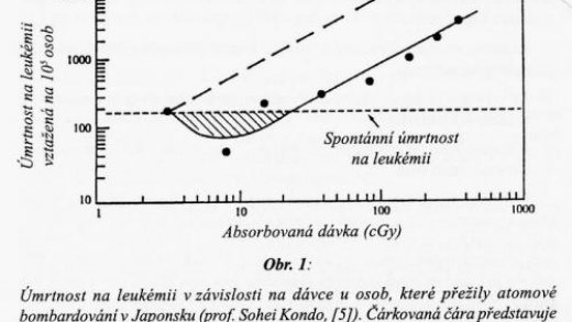 Racionální a iracionální přístup k hodnocení rizik jaderné energetiky