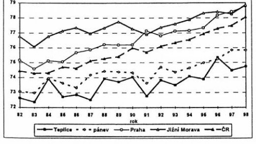Vliv znečištění ovzduší na zdraví obyvatel - PROGRAM TEPLICE