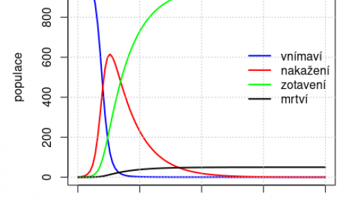 Jak nepočítat smrtnost
